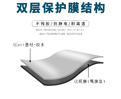 tp正面保護(hù)膜